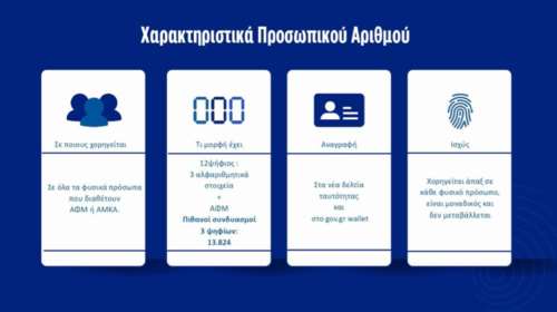 Βελόπουλος και Νατσιός κατά του προσωπικού αριθμού: &quot;Είμαστε αρνητές του παραλογισμού και του αυταρχισμού&quot;