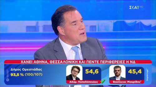 &quot;Έκρηξη&quot; Άδωνι με Παπαχελά: &quot;Γιατί μας βάζετε στο ίδιο τσουβάλι; Εγώ διέκοψα;&quot; [Βίντεο]