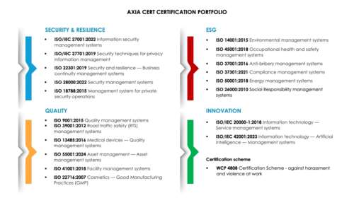 AXIA CERT: Ανάπτυξη και γεωγραφική επέκταση - Νέες διεθνείς διαπιστεύσεις για τον ταχύτερα εξελισσόμενο φορέα πιστοποίησης