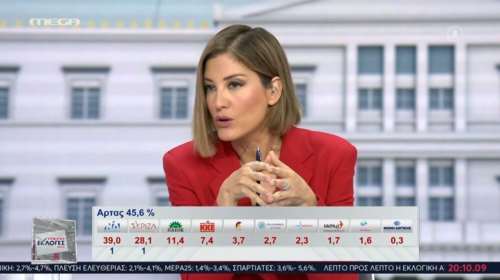 Ράνια Τζίμα: &quot;Περαστικά μας&quot; - Η αντίδραση για το &quot;ευχαριστώ&quot; των &quot;Σπαρτιατών&quot; στον Ηλία Κασιδιάρη [Βίντεο]