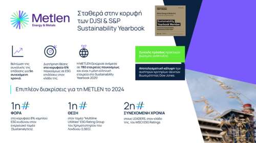 Η METLEN στον Δείκτη Βιωσιμότητας Dow Jones Best-in-Class emerging markets και στο S&amp;P Global Sustainability Yearbook