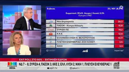 &quot;Πάγωσαν&quot; στον αέρα του ΑΝΤ1: Το ατύχημα της Λιάνας Κανέλλη στο στούντιο - Σφάδαζε από τους πόνους [βίντεο]