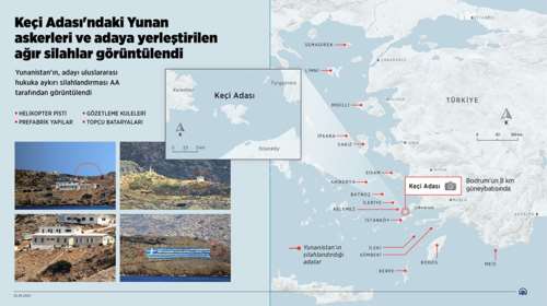 Ανεξέλεγκτο το Anadolu: Κατασκοπεύει και στοχοποιεί την Ψέριμο - &quot;Βρίσκεται στα τουρκικά χωρικά ύδατα&quot; [Βίντεο]