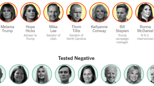 Κορονοϊός: Αγωνία στον Λευκό Οίκο - Αυξάνονται τα κρούσματα από τις επαφές του Τραμπ