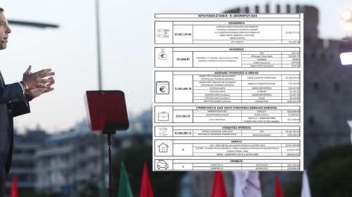 Αυτό είναι το πόθεν έσχες του Στέφανου Κασσελάκη - Το παρουσίασε στη Θεσσαλονίκη