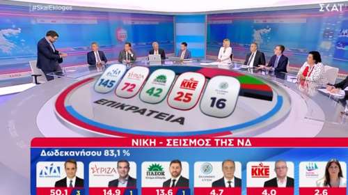 Νεύρα Ηλιόπουλου: Αποχώρησε από το πλατό του ΣΚΑΪ - Η ένταση με τον Άρη Πορτοσάλτε [Βίντεο]