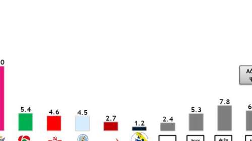 Δημοσκόπηση Metron Analysis: Μεγάλο προβάδισμα 17,5% για τη ΝΔ - Στο 61% η δημοτικότητα Μητσοτάκη, στο 35% ο Τσίπρας