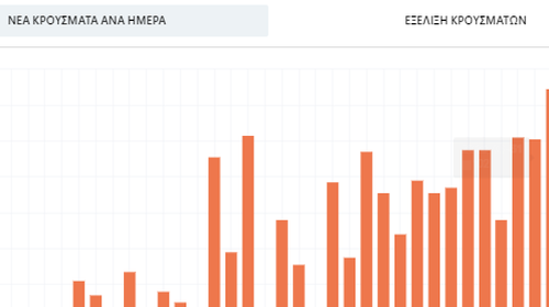 Κορονοϊός: Αυτή είναι η νέα πλατφόρμα για συνεχή ενημέρωση για τον ιό στην Ελλάδα