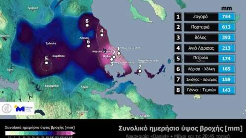 Κακοκαιρία Daniel: Καταρρίφθηκε το ρεκόρ ημερήσιου ύψους βροχής στη χώρα μας