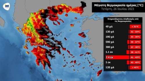 8,5 εκατομμύρια πληθυσμού θα βιώσουν θερμοκρασίες άνω των 41 °C σήμερα Τετάρτη