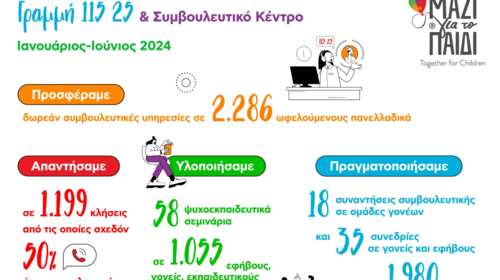 Γραμμή 115 25 &amp; Συμβουλευτικό Κέντρο του &quot;Μαζί για το Παιδί&quot;
