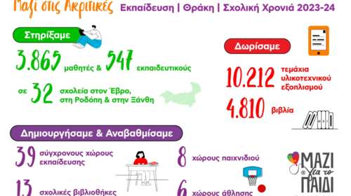 &quot;Μαζί για το Παιδί&quot;: Στήριξε 3.863 μαθητές στη Θράκη τη σχολική χρονιά 2023-24
