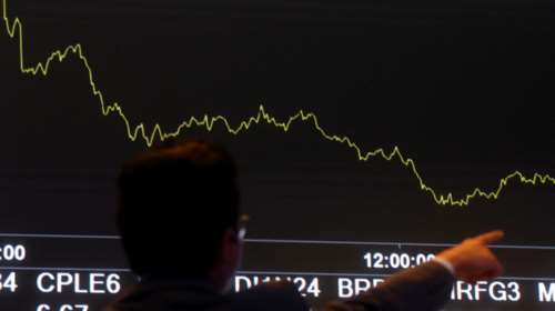 Χρηματιστήριο: Βουτιά 4,5% - Κλειδωνίζεται από το παγκόσμιο sell off