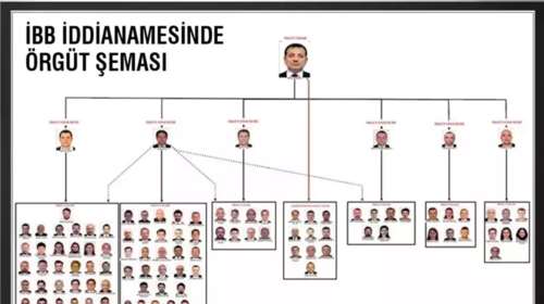 Ποια είναι η δομή της &quot;εγκληματικής οργάνωσης&quot; του Ιμάμογλου, σύμφωνα με την τουρκική Δικαιοσύνη