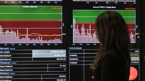 Ανοδος στην αγορά ομολόγων μετά τις εκλογές - Σε νέο χαμηλό έτους η απόδοση και το περιθώριο του 10ετούς