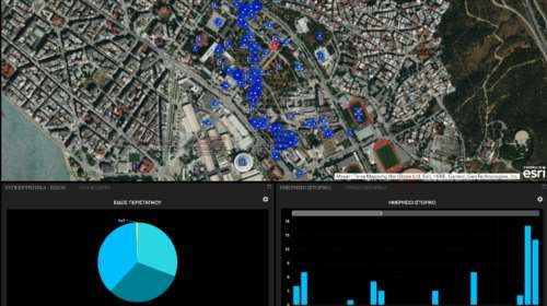 Panic Button στο ΑΠΘ: Συναγερμός με ένα άγγιγμα στο κινητό για όποιον φοιτητή ή καθηγητή βρίσκεται σε κίνδυνο