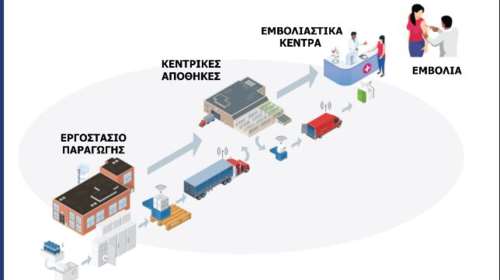 Εμβόλιο: Οι διαφάνειες Κικίλια ήταν από διαφήμιση ψυγείων - Τα σχόλια αριστερών χρηστών στο twitter