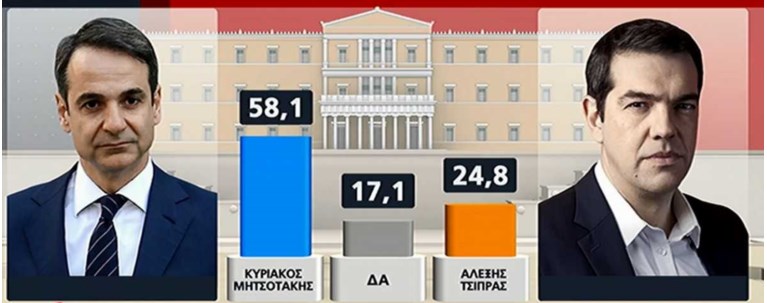 δημοσοπ