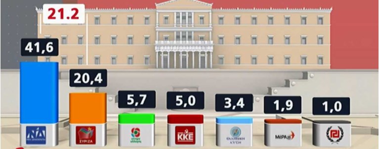 Δημοσκόπηση Marc