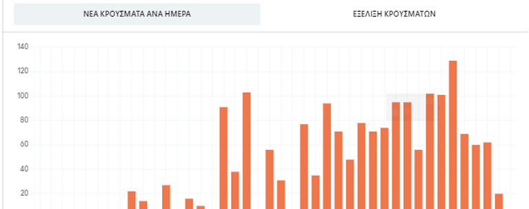 ιστοσελιδα κορονοιος