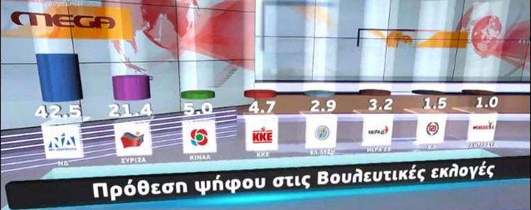 δημοσκοπηση metron analysis
