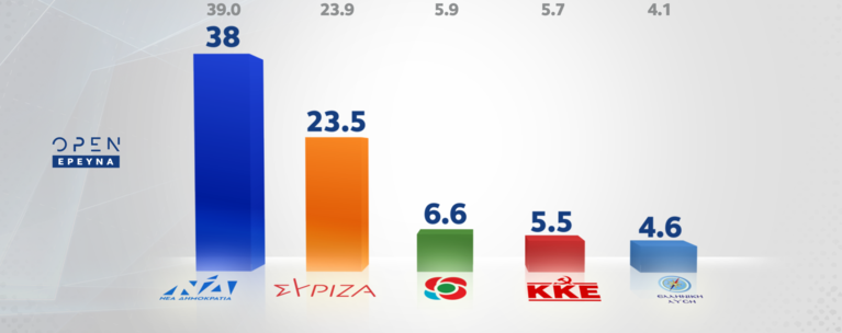 αλψο