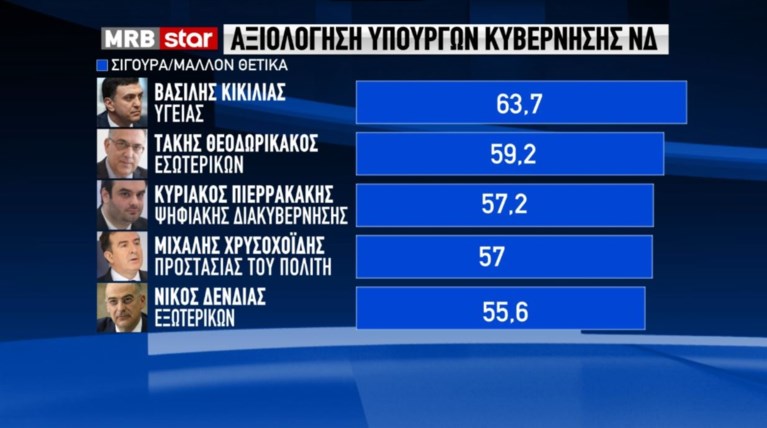κικιλιας