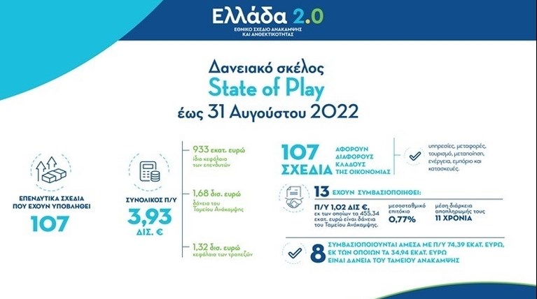 Ελλάδα 2.0
