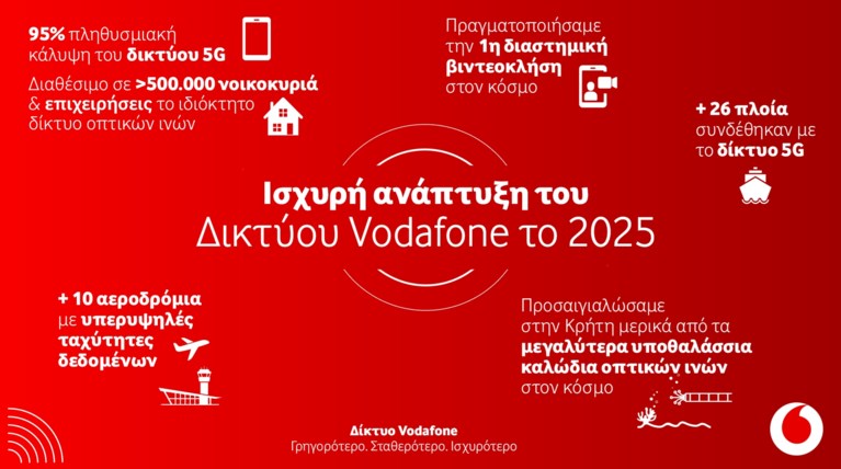 VODAFONE
