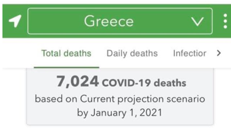 θανατοι κορονοιος