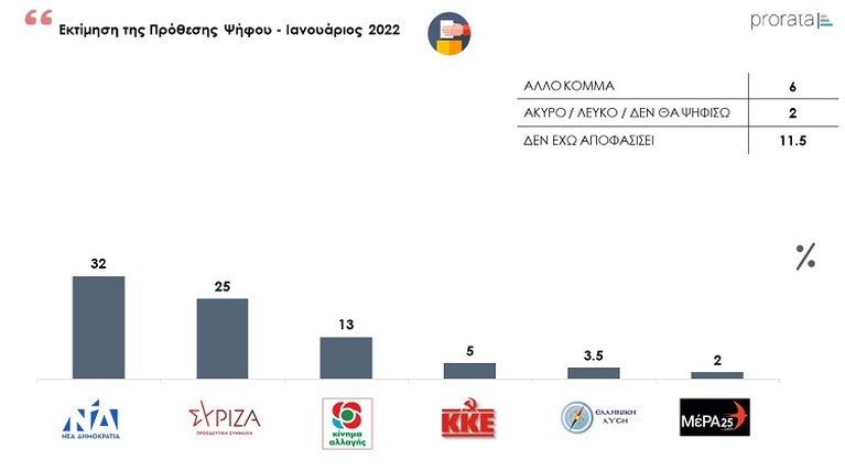 κακοκαιρία
