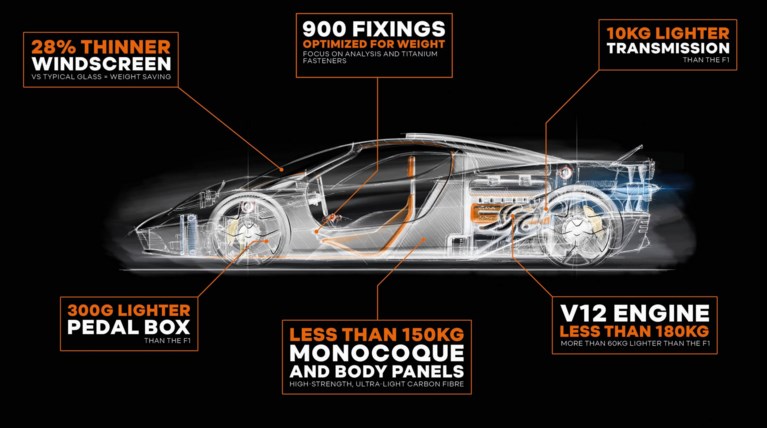 Gordon Murray Automotive