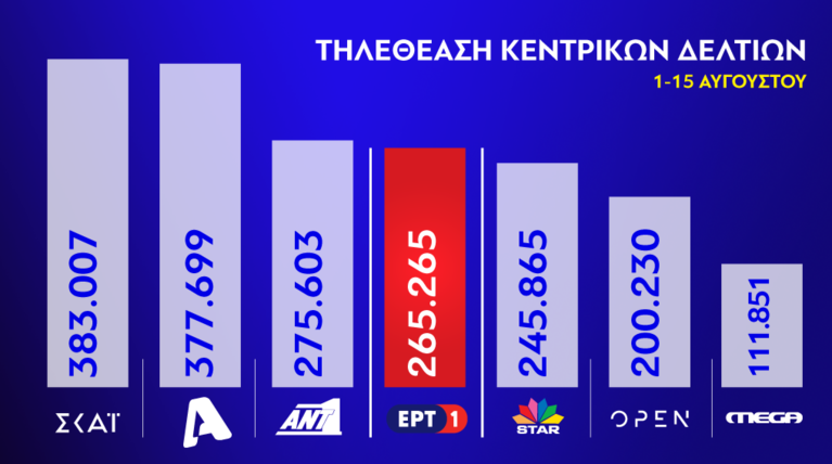 ερτ1
