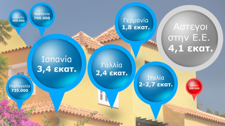 Στα αζήτητα 11 εκατ. σπίτια στην Ευρώπη της κρίσης