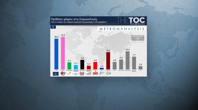 Ανοδος ΣΥΡΙΖΑ μετά το Μπαλτάκος γκέιτ