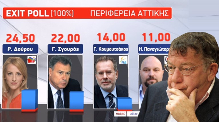 Ηλίας Νικολακόπουλος: Γιατί έπεσαν έξω τα exit polls