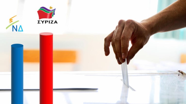 GPO: Μπροστά ο ΣΥΡΙΖΑ έναντι της ΝΔ με 6,5 μονάδες