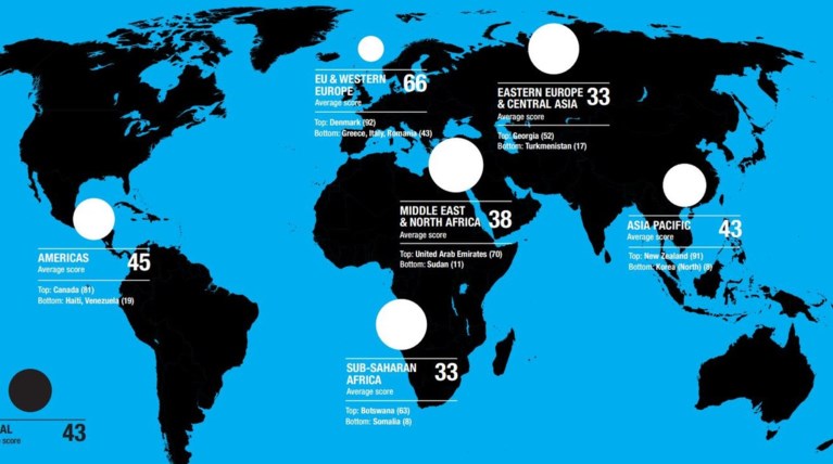 Η κρίση θεριεύει τη διαφθορά στην Ελλάδα