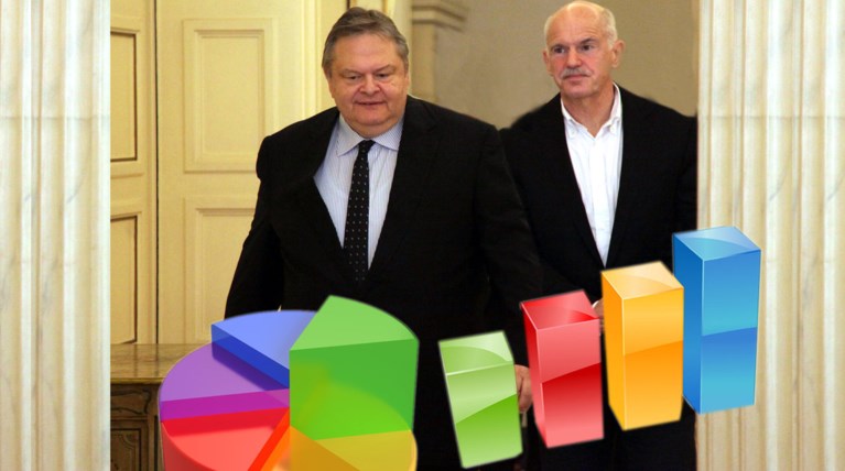 Τι δείχνουν τα μυστικά γκάλοπ για ΠΑΣΟΚ και Γιώργο