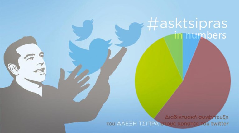 Το #askTsipras σε νούμερα και οι επιδράσεις στα social media