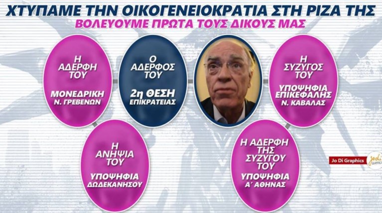 Το Twitter τρολάρει το... σόι του Λεβέντη