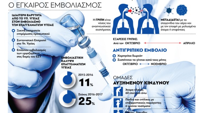 Οδηγός προστασίας από την εποχική γρίπη