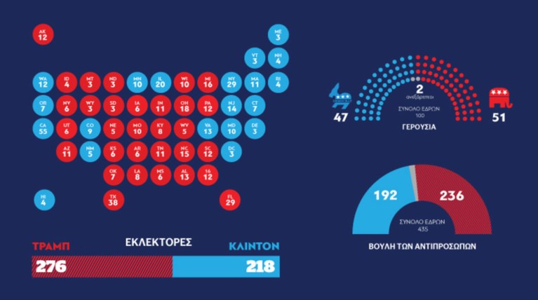 Δείτε πως ψήφισαν οι Αμερικανοί σε ένα infographic