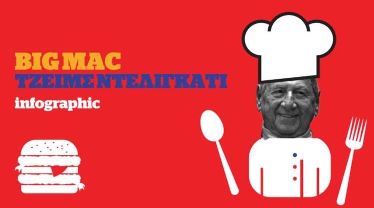 Η ιστορία του Big Mac σε ένα infographic