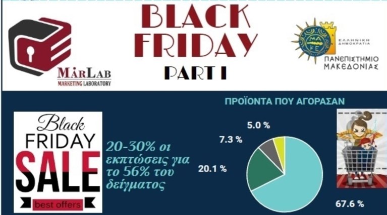 Ερευνα: Tι και πως ψώνισαν οι Ελληνες την «Black Friday»