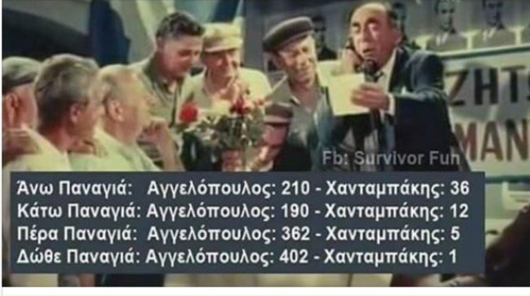 3,2,1...Ναι! Οι έξαλλοι πανηγυρισμοί στο twitter για την έξοδο Χανταμπάκη