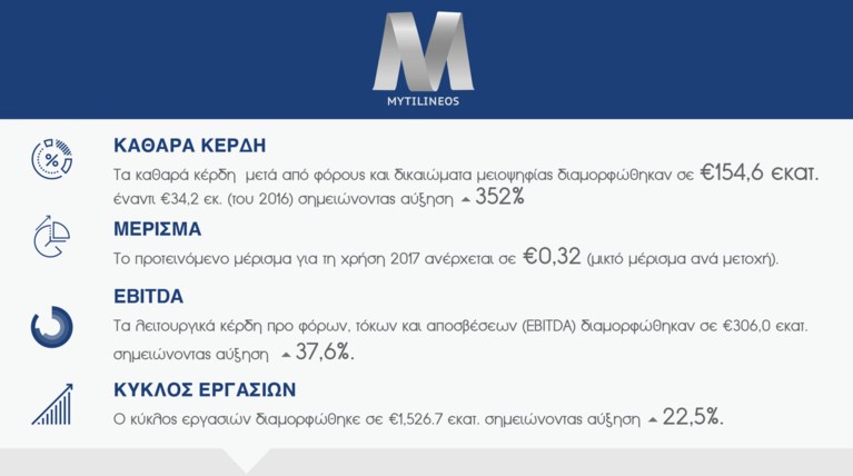 ΜΥΤΙΛΗΝΑΙΟΣ: Aνακοίνωσε τα οικονομικά αποτελέσματα του 2017