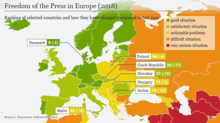Επικίνδυνη η δημοσιογραφία και στην Ευρώπη - Νέα έρευνα