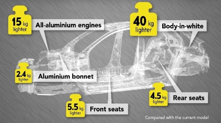 Κατηγορία "Φτερού": Το νέο Opel Corsa ζυγίζει κάτω από 1.000 κιλά