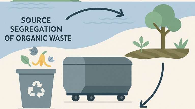 Απόβλητα στα νησιά: Από πρόβλημα σε πόρο – Η νέα κυκλική πραγματικότητα